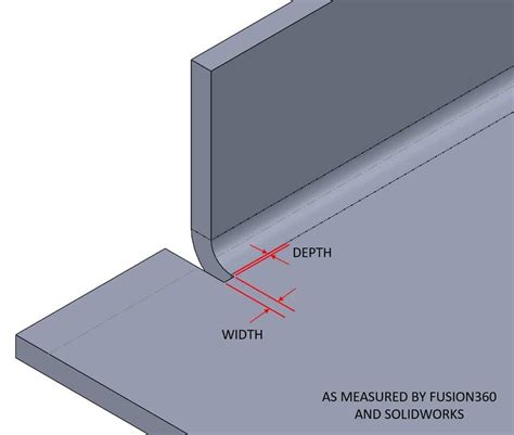 sheet metal bend relief cut|solidworks sheet metal relief cut.